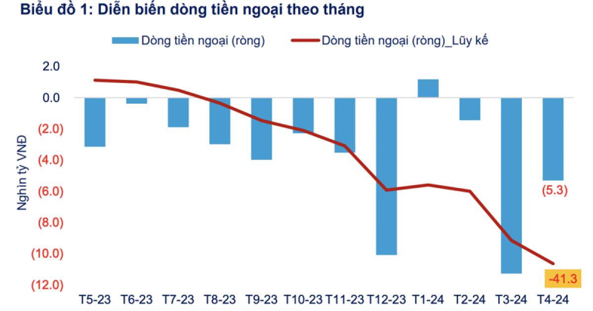 Dòng vốn Hàn Quốc và Đài Loan đổ mạnh vào chứng khoán Việt Nam