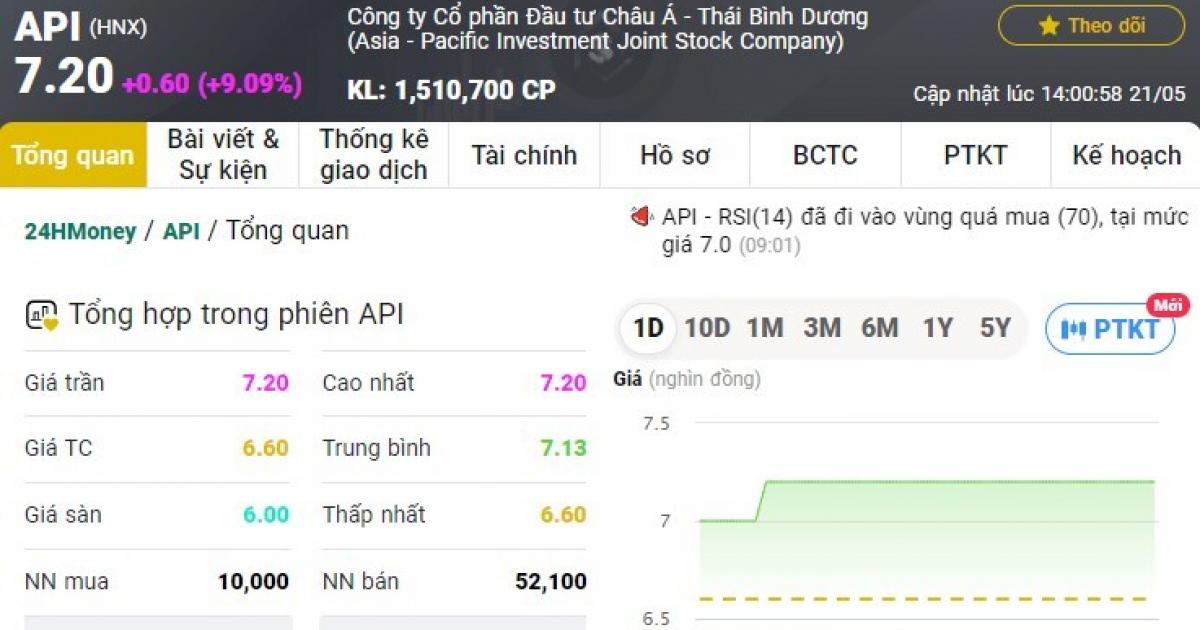 Chủ đầu tư dự án Royal Park Huế thông báo sạch nợ trái phiếu, cổ phiếu API "tím lịm"