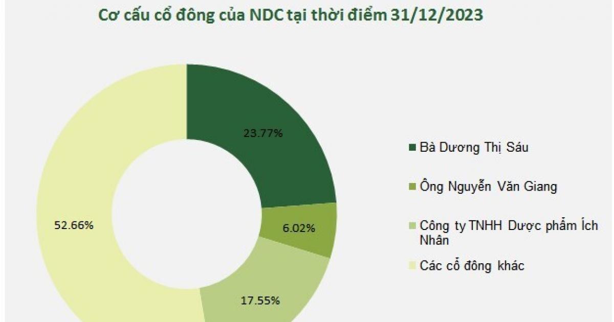 NDC chốt quyền chia cổ tức tỷ lệ 25%