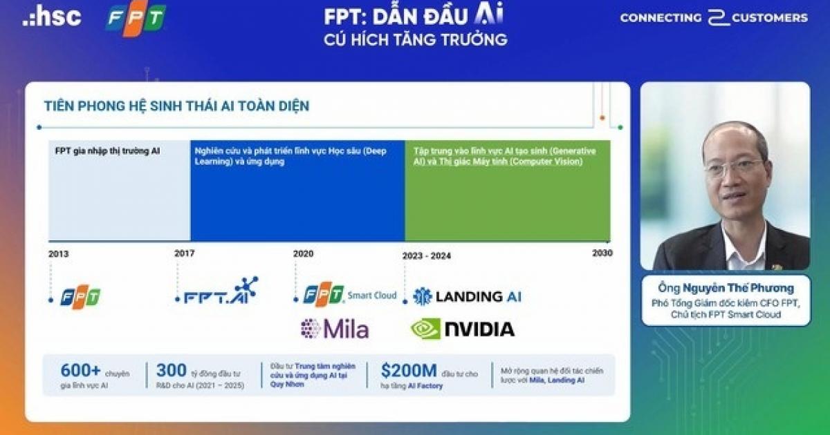 Tập đoàn FPT: Đang tham gia mọi công đoạn trong chuỗi giá trị AI, hé lộ các lợi thế lớn