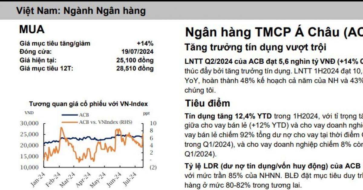 Một mã cổ phiếu ngân hàng được khuyến nghị mua, kỳ vọng tăng 18%