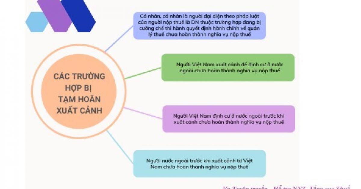 Tổng Cục Thuế thông tin về những trường hợp nợ thuế bị tạm hoãn xuất cảnh