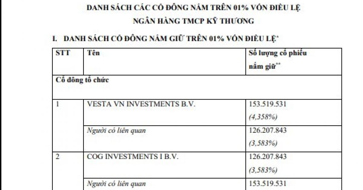 Lộ diện các cá nhân sở hữu trên 1% cổ phần ngân hàng