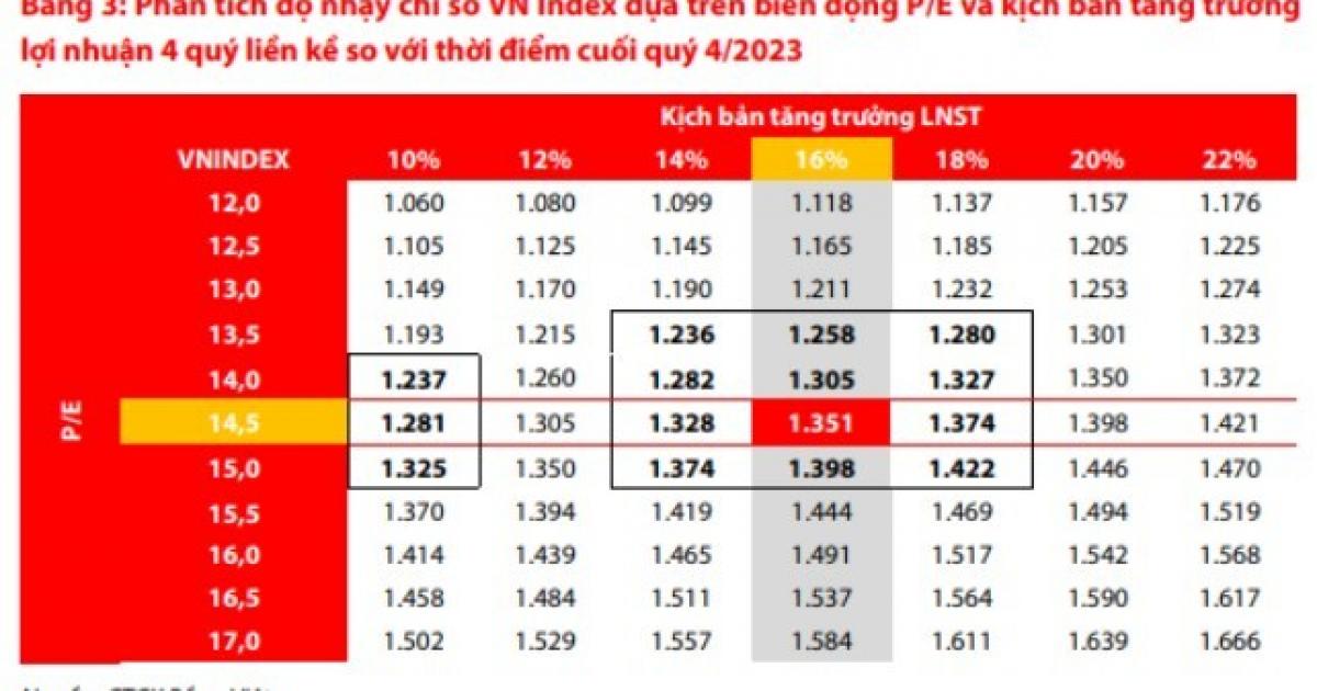 VDSC chỉ tên nhóm cổ phiếu "dẫn sóng" trong nửa cuối năm