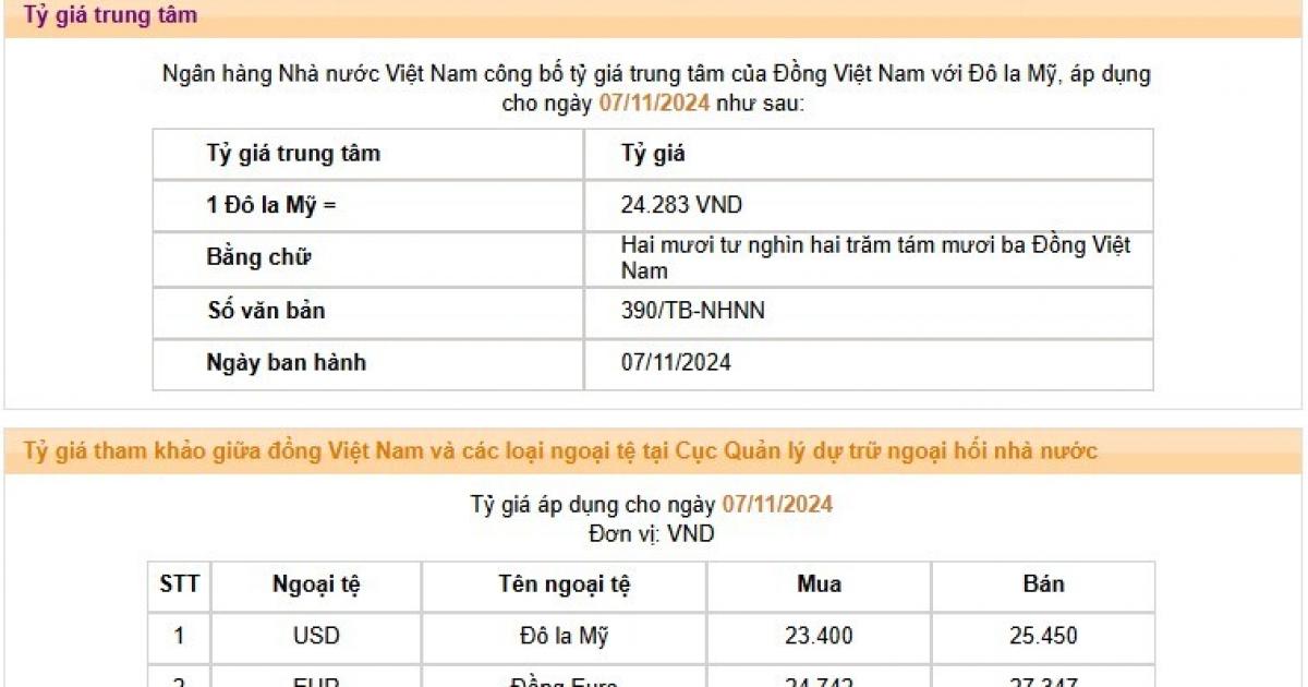 Tỷ giá tăng lên mức cao nhất lịch sử, các ngân hàng liên tục niêm yết kịch trần