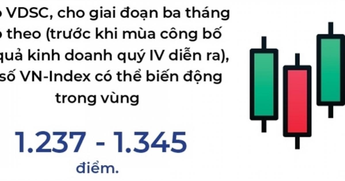 Thị trường sẽ có nhịp phục hồi tích cực trong tháng 11?