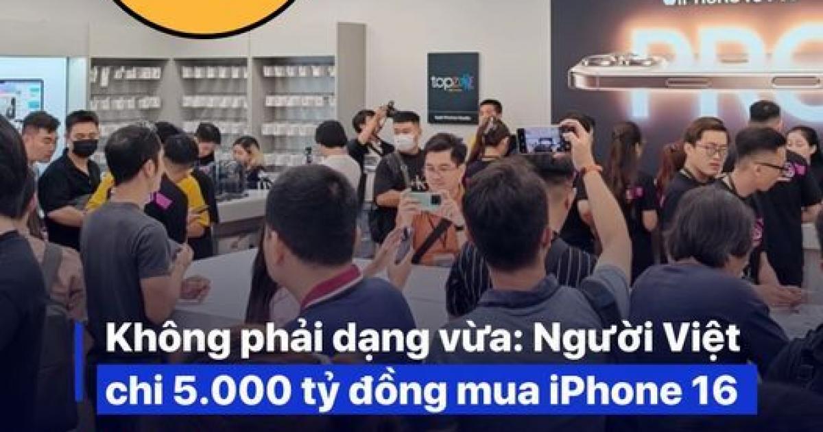 Người Việt chi 5.000 tỷ đồng mua IPhone 16