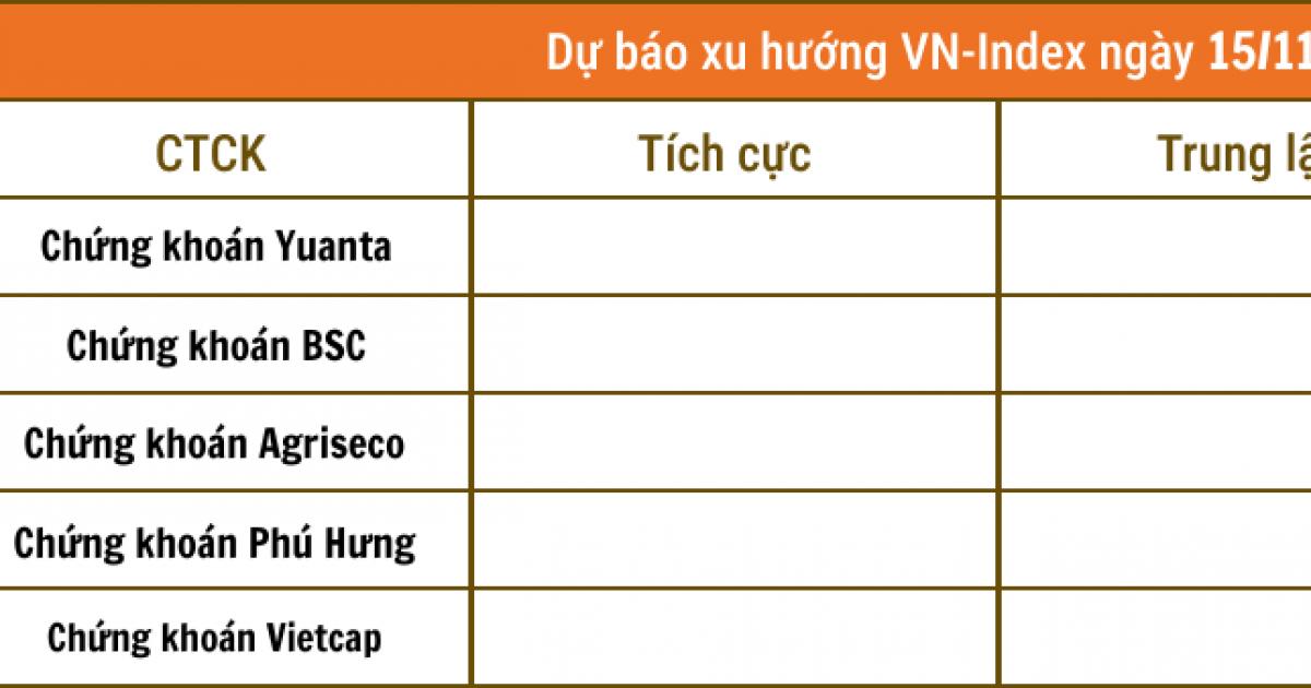 VnIndex sẽ về vùng 1.220 điểm