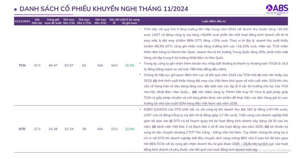 Thị trường đón nhiều tín hiệu tích cực, ABS gọi tên 11 cổ phiếu hưởng lợi từ xu hướng vĩ mô