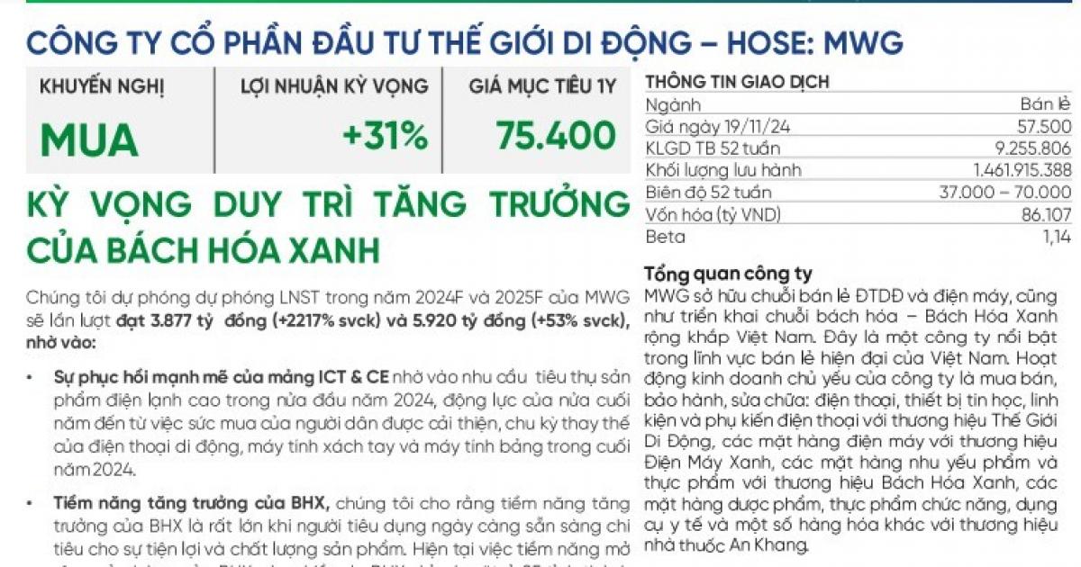 Cổ phiếu MWG được khuyến nghị mua, lợi nhuận kỳ vọng 31%