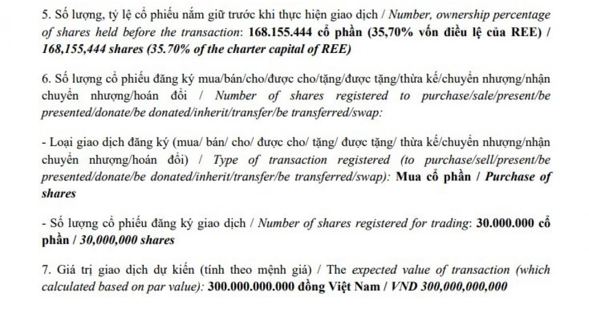 ‘Cá mập’ Singapore tiếp tục gom 30 triệu cổ phiếu REE sau khi nắm quyền phủ quyết