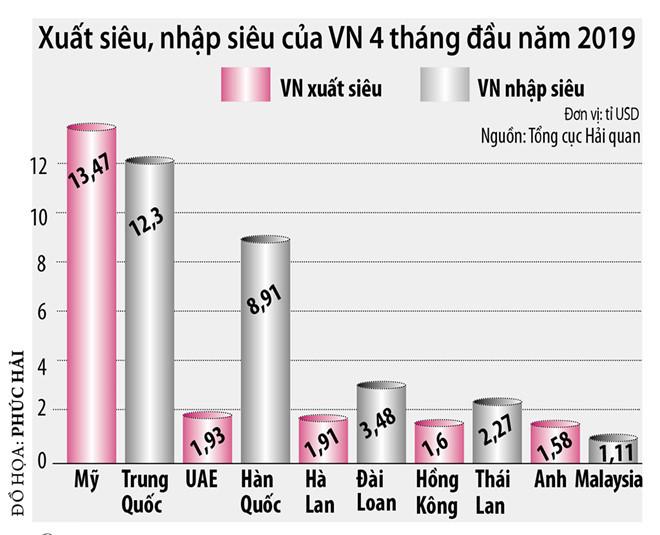 Việt Nam giữa dòng xoáy cuộc chiến thương mại Mỹ - Trung