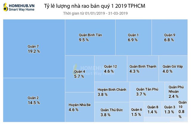 Infographic: Toàn cảnh bức tranh thị trường bất động sản nhà ở 3 tháng đầu năm tại Hà Nội và TP.HCM