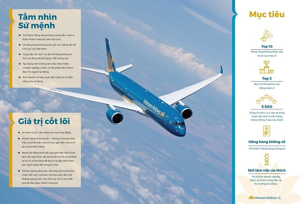 Vietnam Airlines cam kết gia tăng lợi ích cho cổ đông nắm giữ cổ phiếu HVN