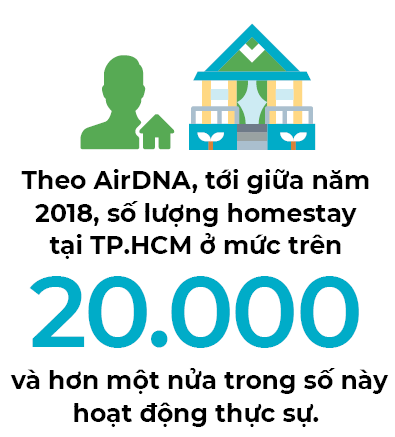 Homestay: Trào lưu hay khoản đầu tư đáng tiền?