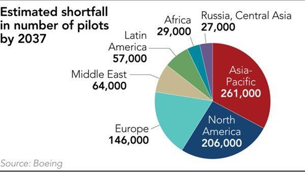 Khủng hoảng phi công ở châu Á
