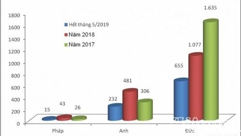 Ô tô nhập từ EU thế nào trước khi được giảm thuế theo EVFTA?