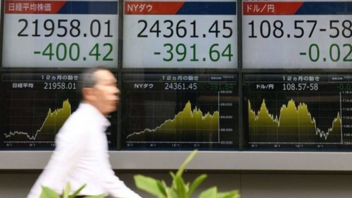 Hầu hết các thị trường chứng khoán châu Á chốt phiên quay đầu giảm