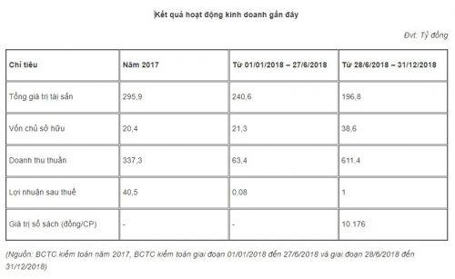 319 miền Nam lên sàn UPCoM