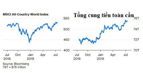 Trung Quốc chậm lại, thế giới…tiến lên?