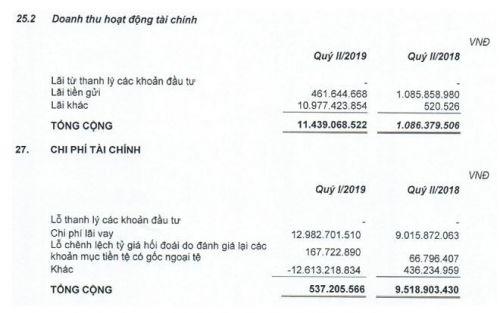 Vì đâu QCG báo lãi ròng quý 2/2019 gấp gần 7 lần so cùng kỳ?