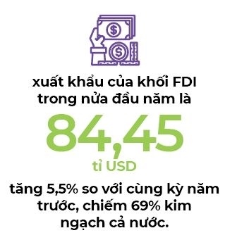 Xuất siêu và lo lắng của World Bank