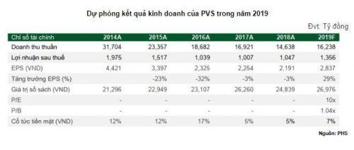 “Chọn mặt gửi tiền” cổ phiếu nào?