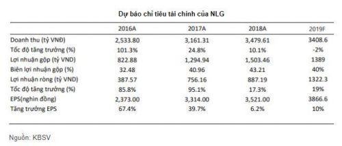 “Chọn mặt gửi tiền” cổ phiếu nào?