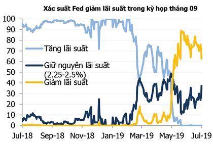 Fed lỏng tay, nhưng tiền không dễ chảy vào chứng khoán