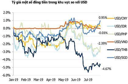 Fed lỏng tay, nhưng tiền không dễ chảy vào chứng khoán