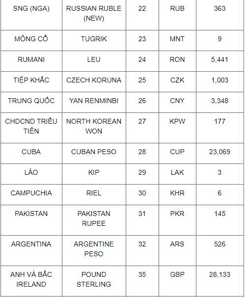 Tỷ giá hạch toán USD tháng 8/2019 là 23.069 đồng/USD