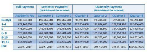 Choáng ngợp với học phí trường quốc tế tại Việt Nam: Cao thứ 5 châu Á và đứng thứ 13 toàn thế giới