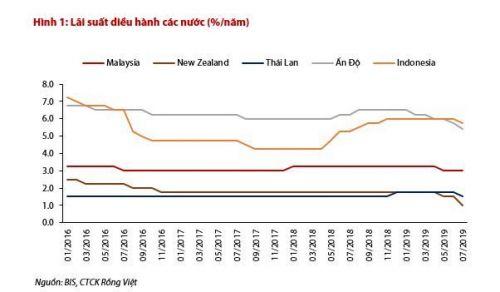 Hàng loạt NHTW châu Á mạnh tay cắt giảm lãi suất, Việt Nam nên làm gì lúc này?