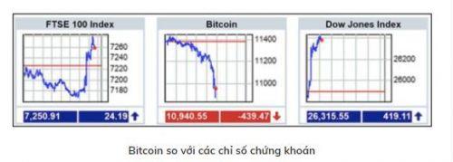 Giá tiền ảo hôm nay (15/8): Bitcoin đang là thước đo chiến tranh thương mại Mỹ - Trung