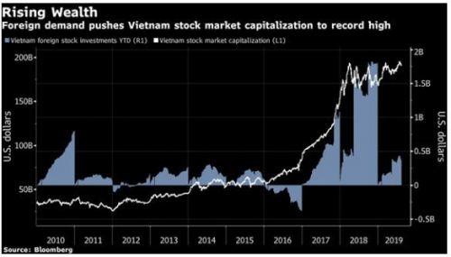Giới đầu tư chứng khoán thế giới: Cơ hội tại Việt Nam lớn hơn rủi ro từ thương chiến