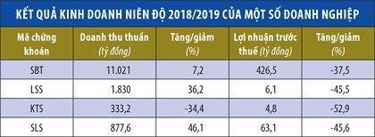 Cổ phiếu mía đường chưa hết vị “đắng”