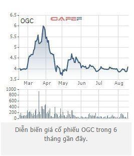 Ocean Group (OGC) tiếp tục đăng ký mua 6,8 triệu cổ phiếu OCH