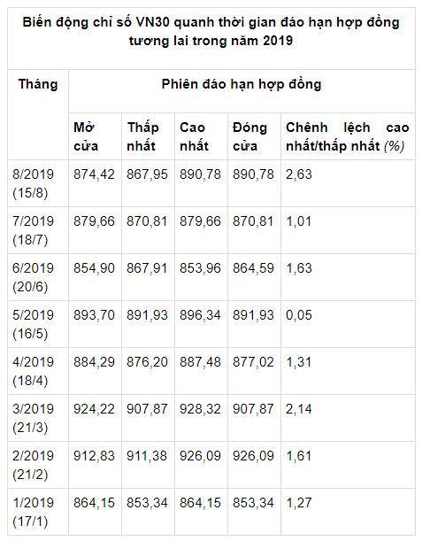 Có hay không “dòng tiền lớn” chủ đích “lái” chỉ số?