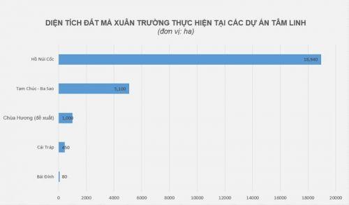 Cấp hàng nghìn hecta đất cho đại gia xây chùa: Bao giờ Xuân Trường trả lại Nhà nước?