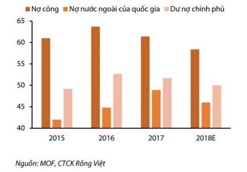 VDSC: Kinh tế Việt Nam sẽ tiếp tục tăng trưởng ổn định trong thời gian tới