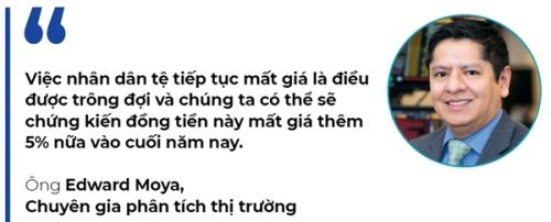 Tỉ giá VND dưới sức ép của Nhân dân tệ