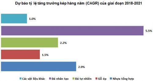 VCS - Tăng trưởng đi kèm rủi ro