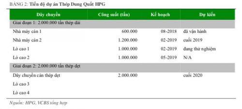 Áp lực vay nợ lớn, ông Trần Đình Long dùng cổ phiếu cá nhân bảo đảm khoản vay cho Hoà Phát?