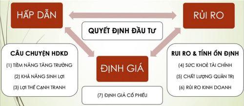 Chuyên gia: Bí kíp nào để trở thành "Pro" soi cổ phiếu?