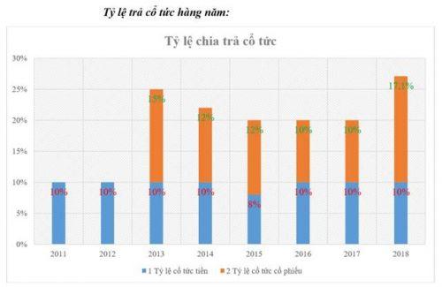 “Tăng nóng, giảm sốc”, Công trình Viettel (CTR) có còn hấp dẫn để đầu tư?