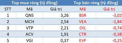 VN-Index áp sát mốc 990 điểm, khối ngoại tiếp tục bán ròng trong phiên 16/9