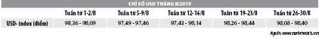 Số liệu thị trường tiền tệ tháng 8/2019