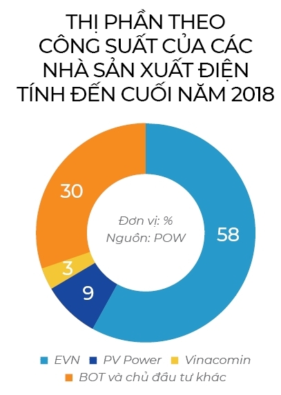 POW: Nhìn xa vẫn sáng