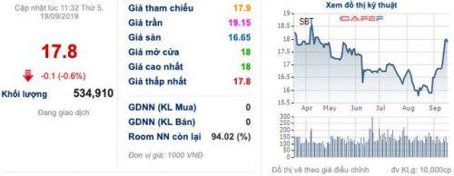 Trong con "sóng ngầm", TTC Sugar chấp thuận bán 33,5 triệu cổ phiếu cho bà Huỳnh Bích Ngọc