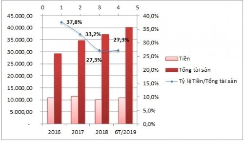 Khi nhà giàu giữ tiền!